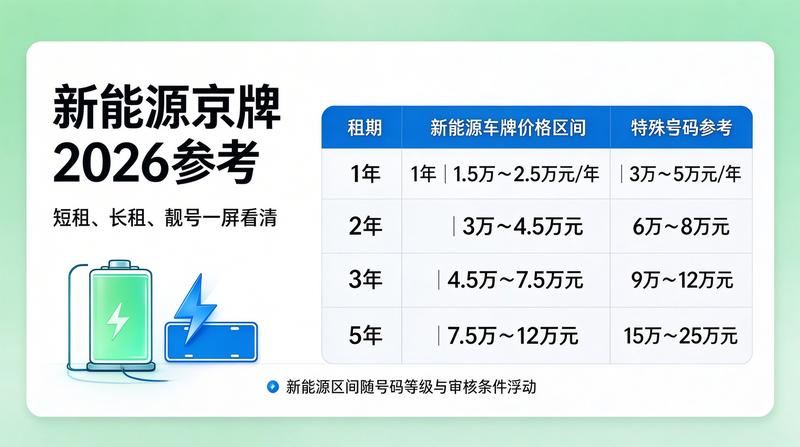 新能源汽车指标紧缺现状
