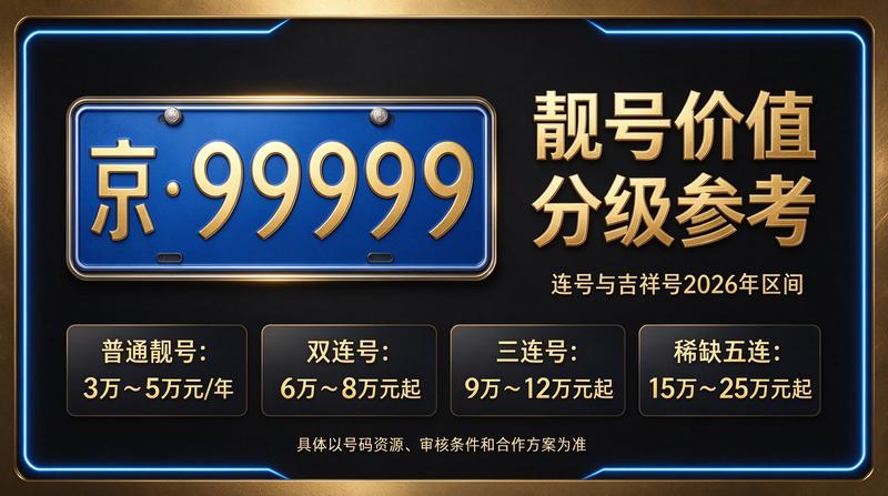 2026年闲置北京租牌照价格明细表全景图